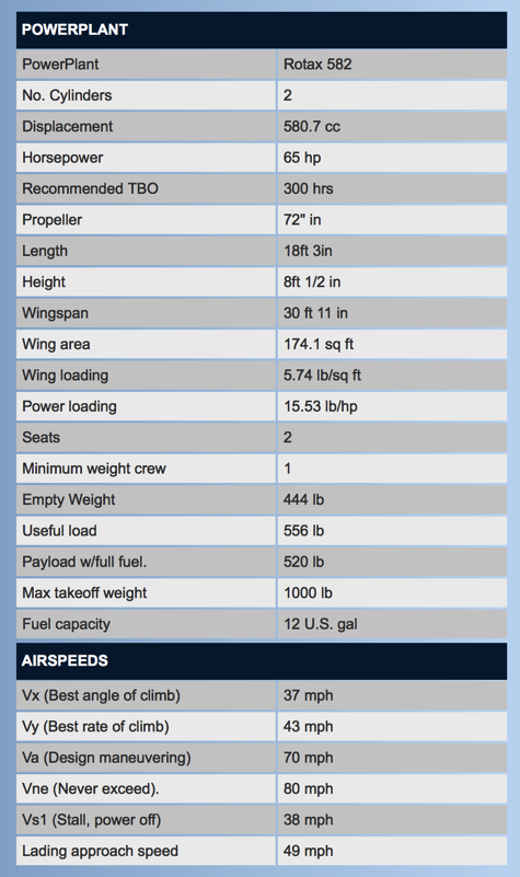 Sport 2S LSA Specs